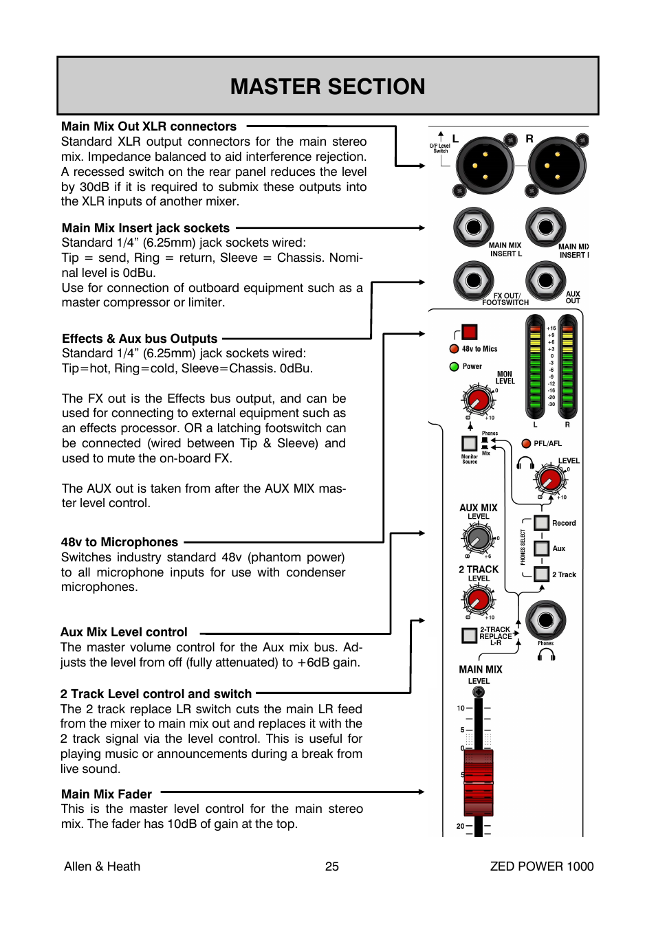 Allen&Heath ZED POWER User Manual | Page 25 / 40