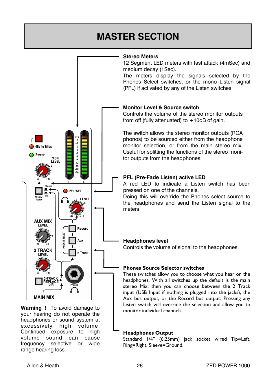 Allen&Heath ZED POWER User Manual | Page 26 / 40