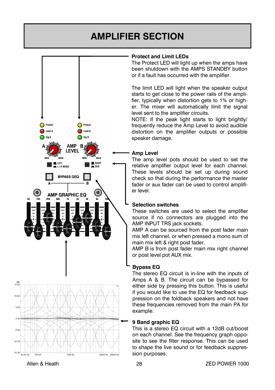 Allen&Heath ZED POWER User Manual | Page 28 / 40