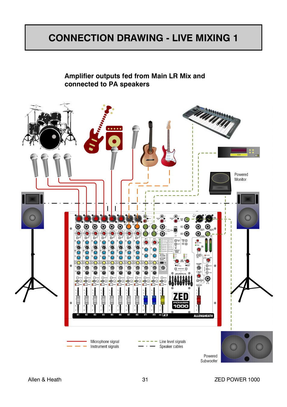 Connection drawing - live mixing 1 | Allen&Heath ZED POWER User Manual | Page 31 / 40