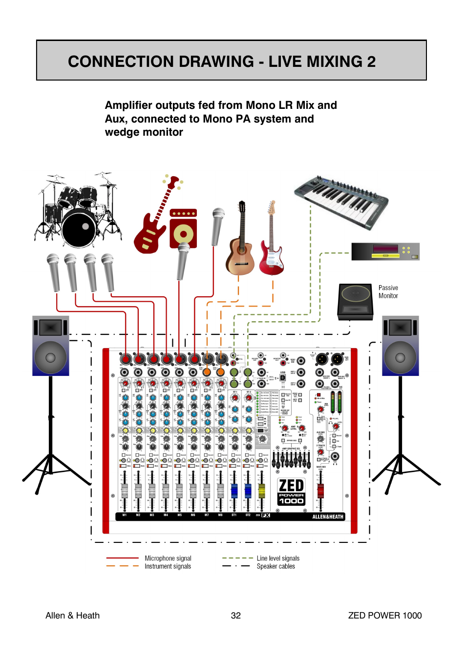 Connection drawing - live mixing 2 | Allen&Heath ZED POWER User Manual | Page 32 / 40