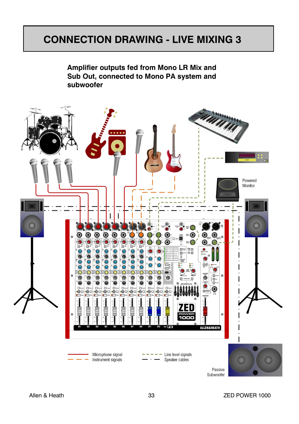 Connection drawing - live mixing 3 | Allen&Heath ZED POWER User Manual | Page 33 / 40