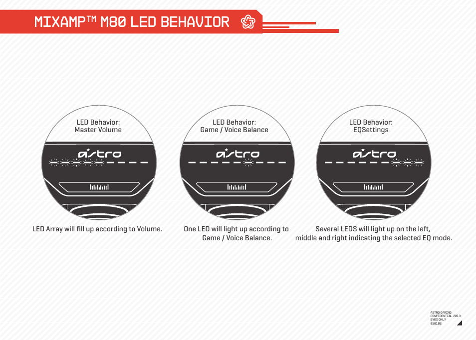 Mixamp, M80 led behavior | Astro Gaming A40/M80 User Manual | Page 5 / 12