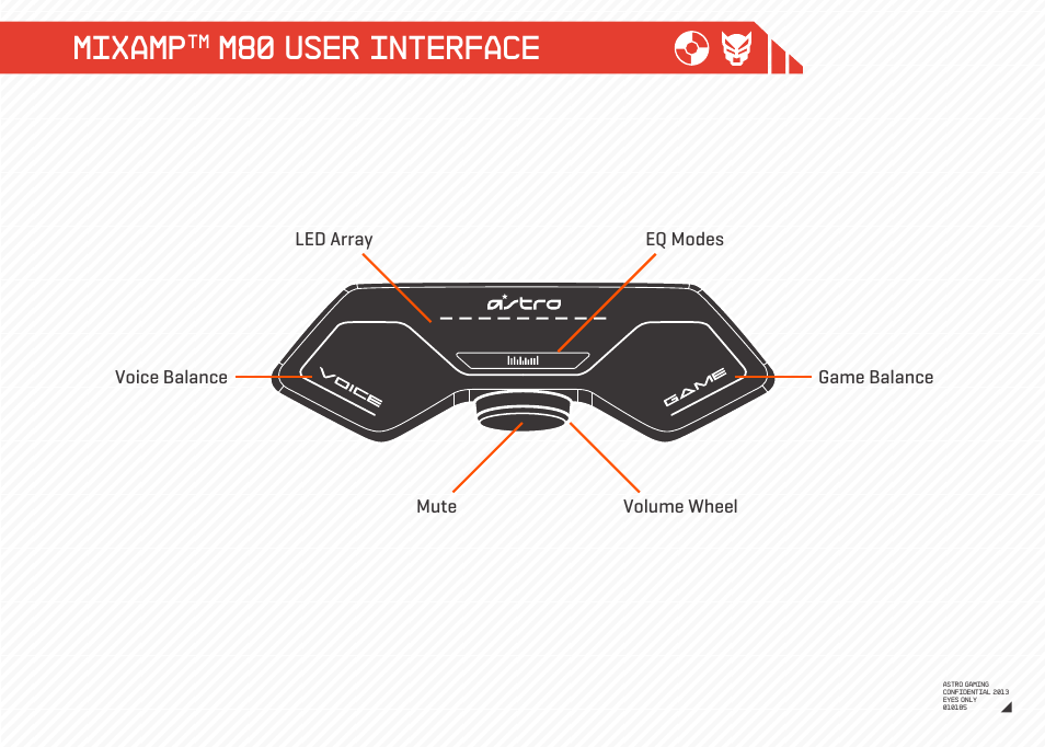 Mixamp, M80 user interface | Astro Gaming A40/M80 User Manual | Page 6 / 12