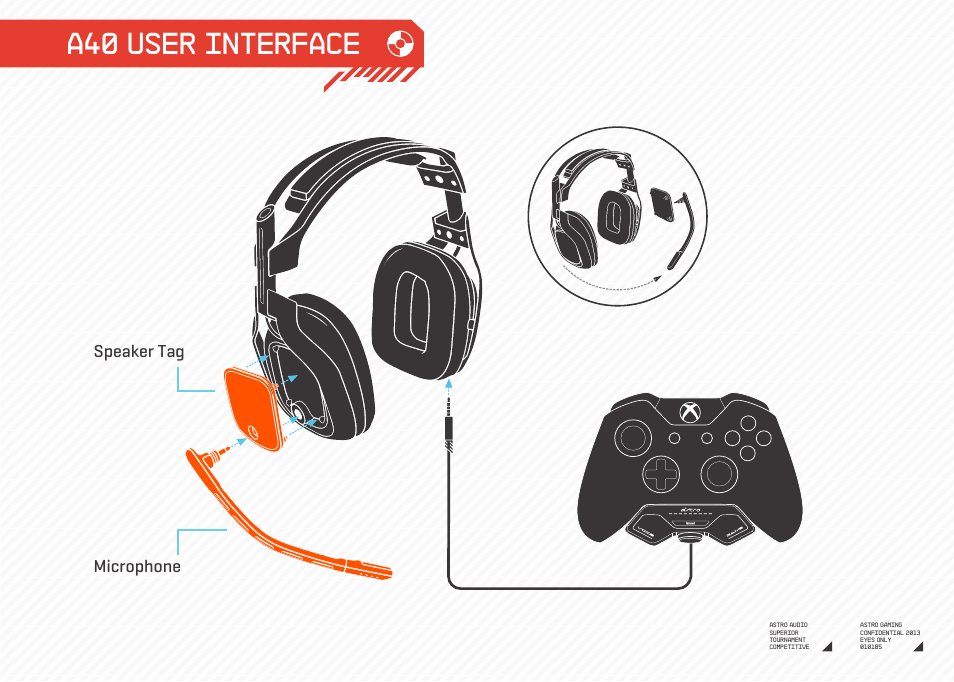 A40 user interface | Astro Gaming A40/M80 User Manual | Page 7 / 12