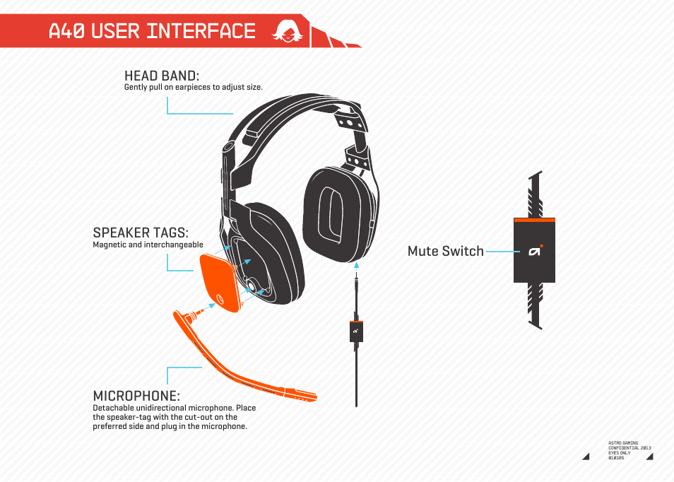 A40 user interface, Mute switch speaker tags, Microphone | Head band | Astro Gaming A40/M80 User Manual | Page 8 / 12