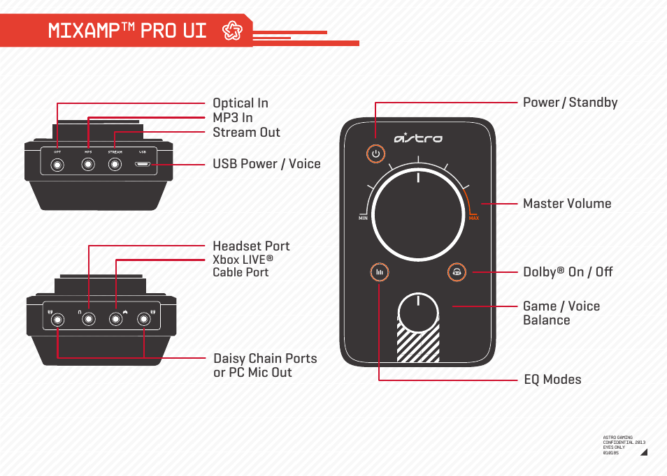 Mixamp, Pro ui | Astro Gaming A40/MixAmp Pro User Manual | Page 10 / 14