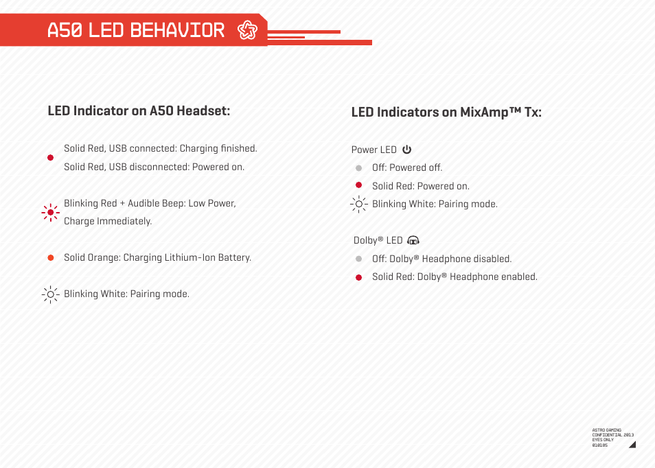 A50 led behavior | Astro Gaming A50 ASTRO User Manual | Page 10 / 19