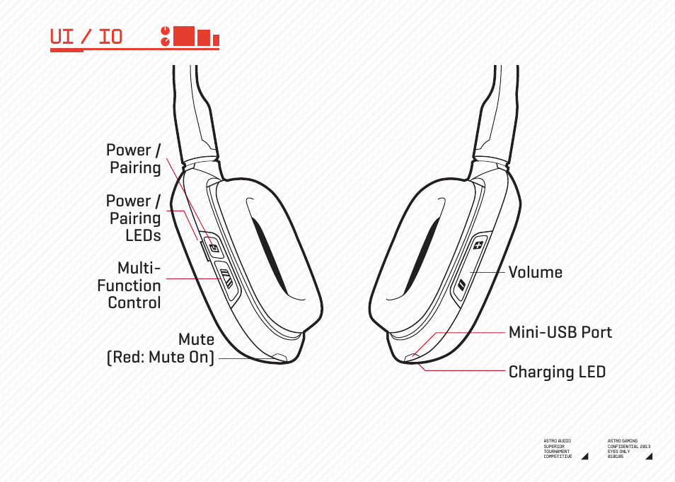 Ui / io | Astro Gaming A38 User Manual | Page 5 / 11