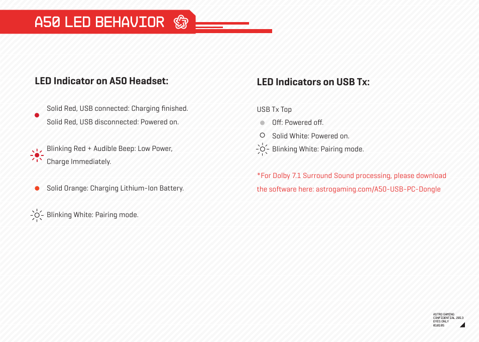 A50 led behavior | Astro Gaming A50 PC Wireless User Manual | Page 6 / 15