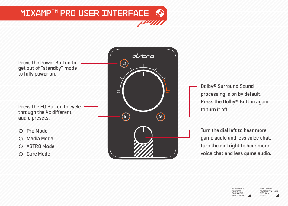 Mixamp, Pro user interface | Astro Gaming Mixamp Pro User Manual | Page 10 / 13