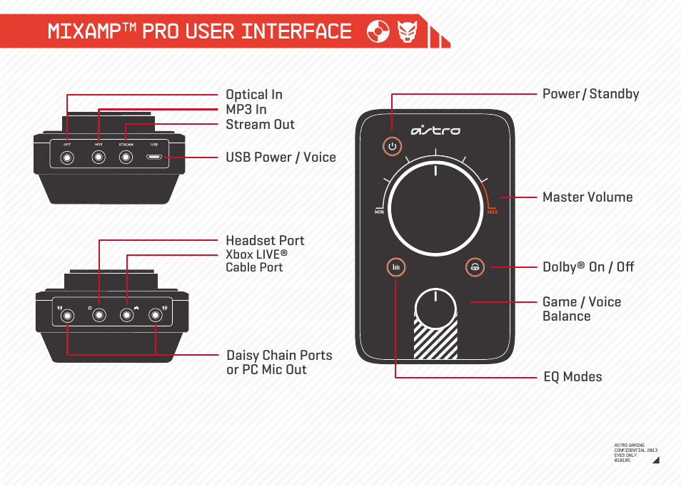 Mixamp, Pro user interface | Astro Gaming Mixamp Pro User Manual | Page 9 / 13