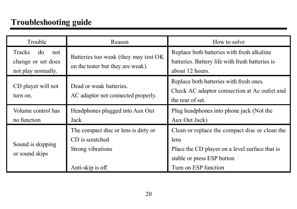 Troubleshooting guide | Hyundai H-CD7004 User Manual | Page 20 / 47