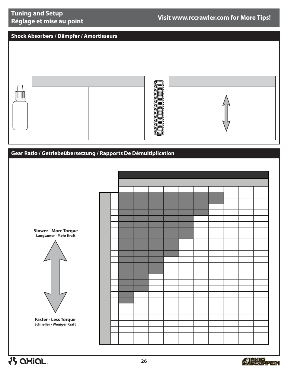 48 pitch, Spur pinion | Axial Racing AX90001 User Manual | Page 27 / 36