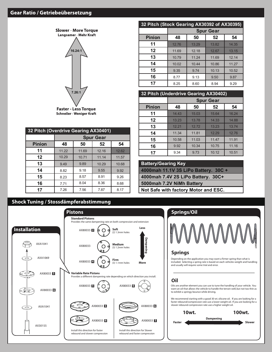 Installation | Axial Racing AX90024 User Manual | Page 41 / 52