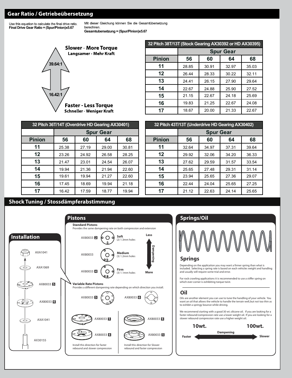 Installation | Axial Racing AX90025 User Manual | Page 54 / 60