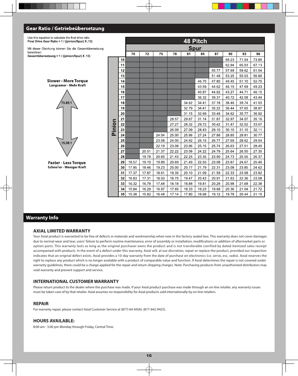 Axial Racing AX90033 User Manual | Page 10 / 28