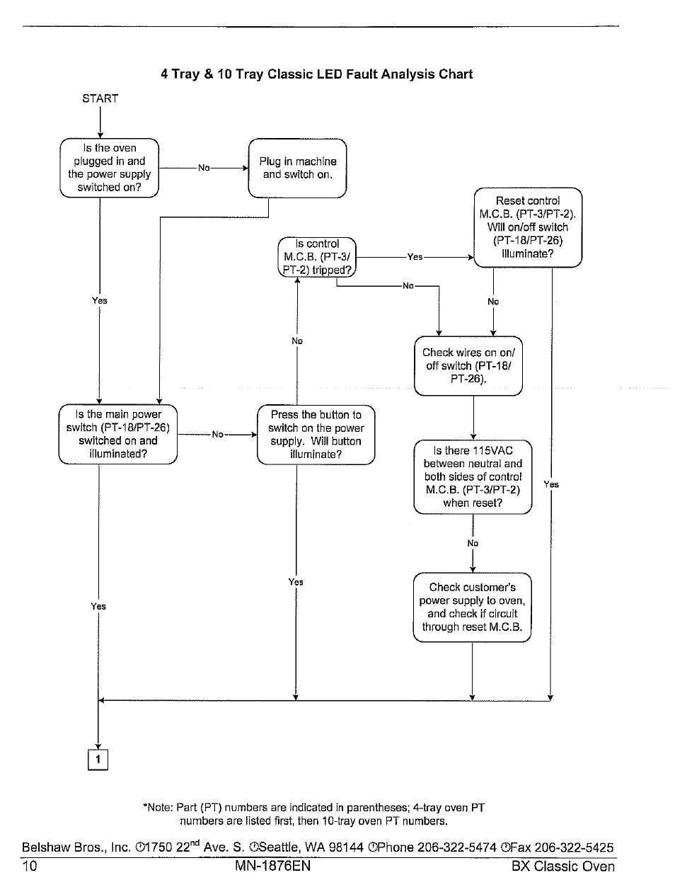Belshaw Brothers 10-Tray User Manual | Page 16 / 53