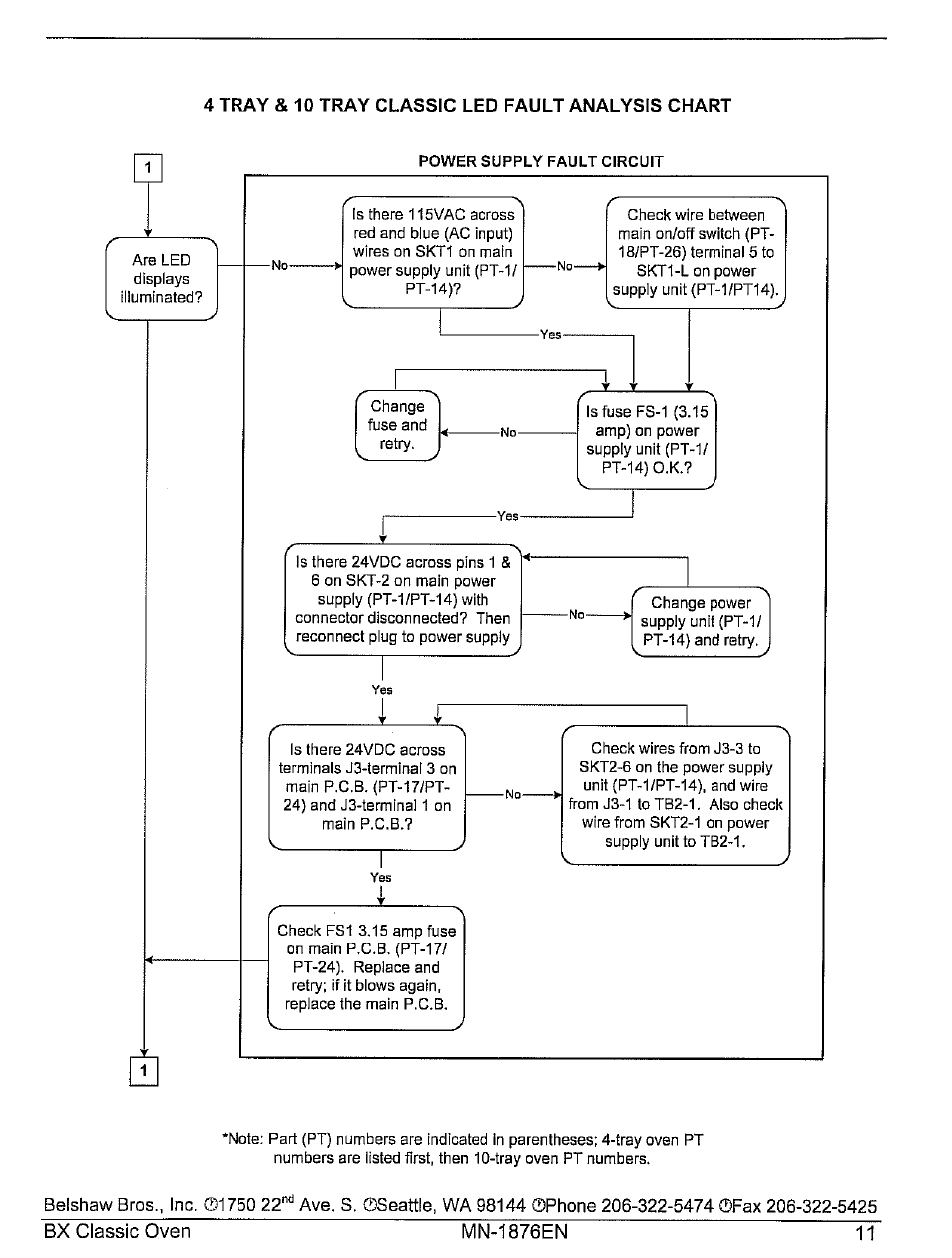 Belshaw Brothers 10-Tray User Manual | Page 17 / 53