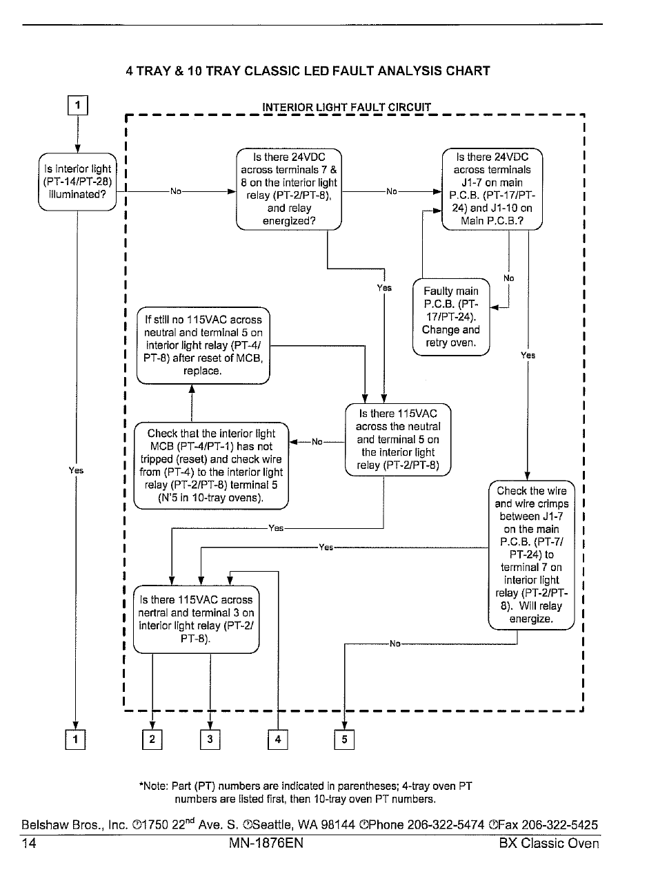 Belshaw Brothers 10-Tray User Manual | Page 20 / 53