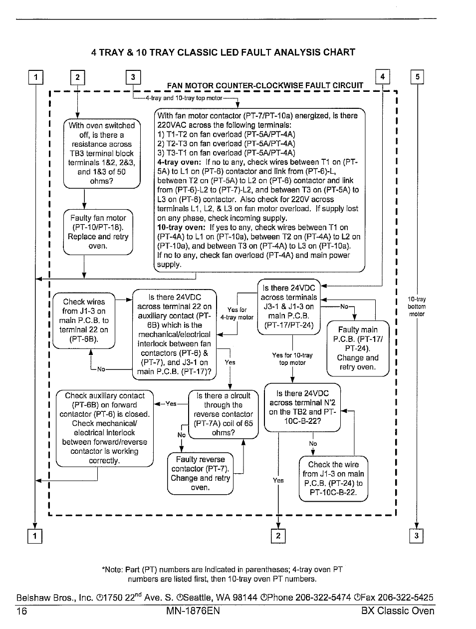 Belshaw Brothers 10-Tray User Manual | Page 22 / 53