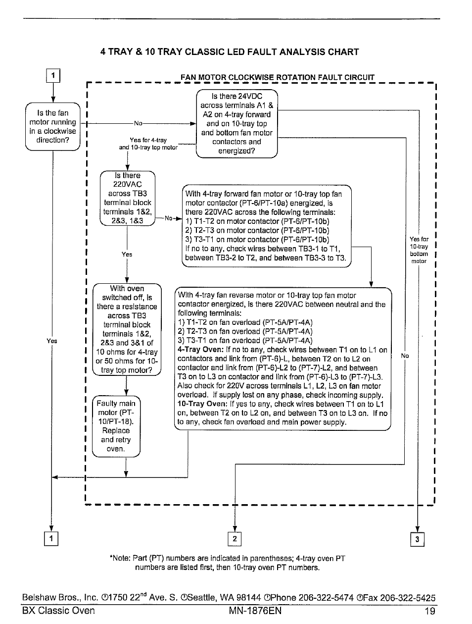 Belshaw Brothers 10-Tray User Manual | Page 25 / 53