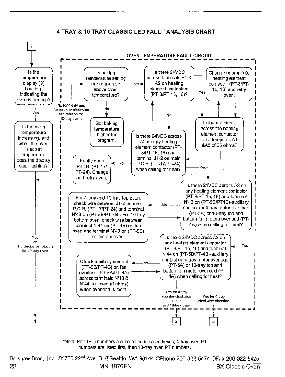 Belshaw Brothers 10-Tray User Manual | Page 28 / 53