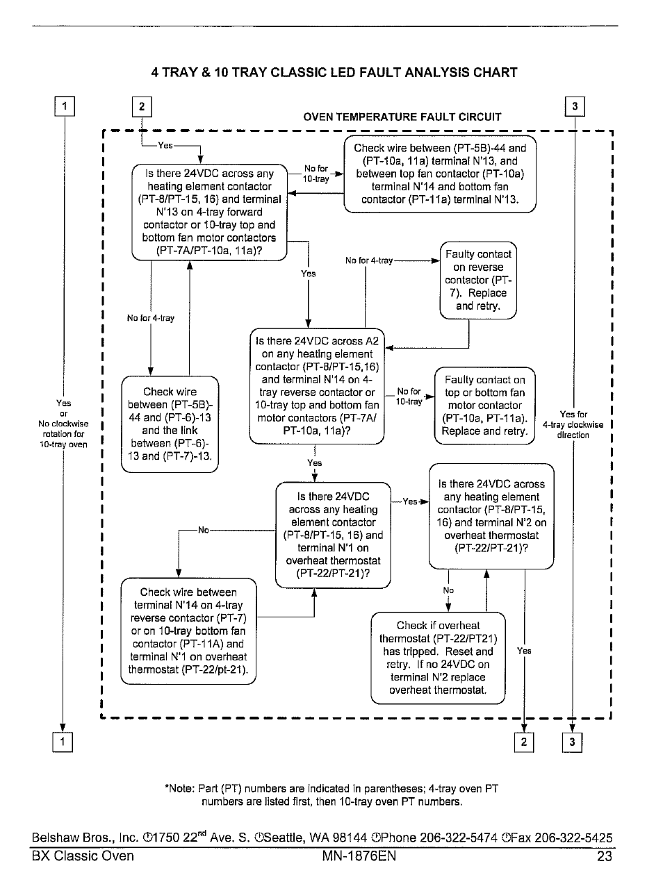 Belshaw Brothers 10-Tray User Manual | Page 29 / 53