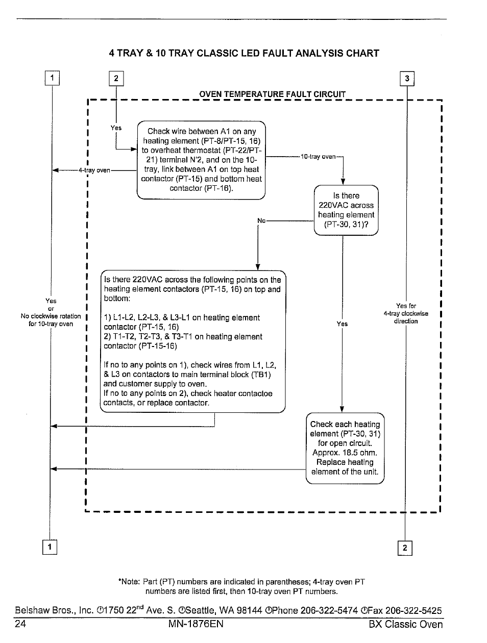Belshaw Brothers 10-Tray User Manual | Page 30 / 53