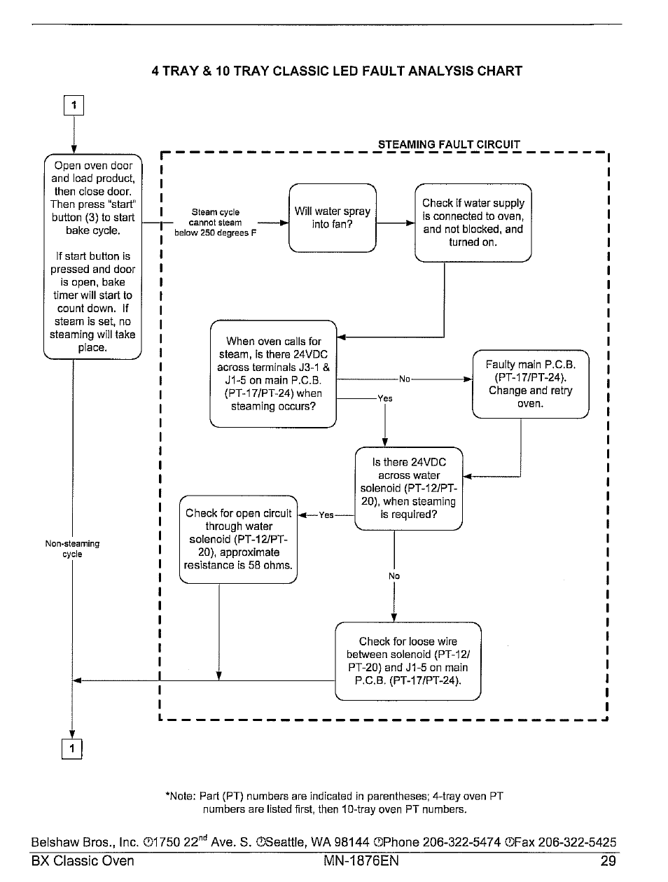 Belshaw Brothers 10-Tray User Manual | Page 35 / 53