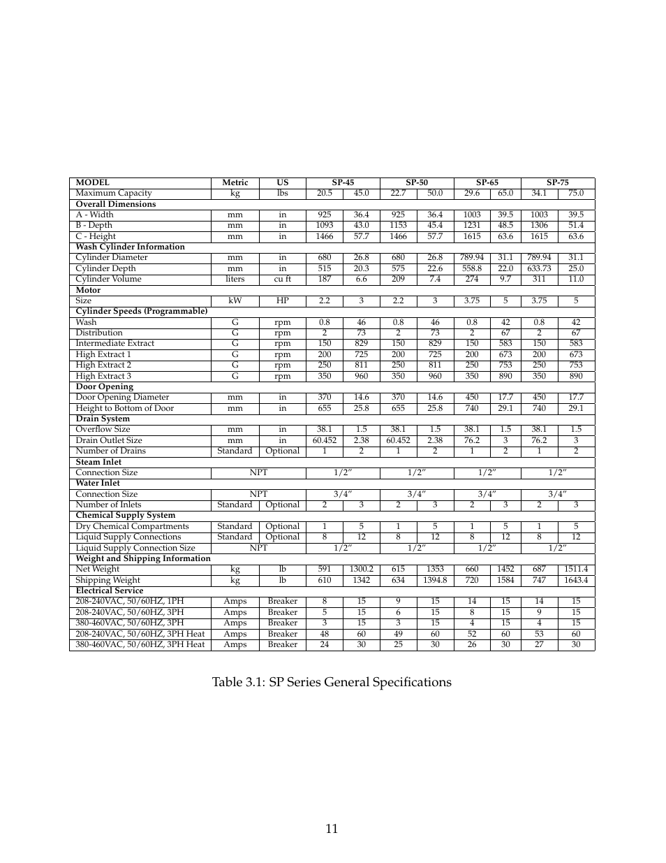 Table 3.1: sp series general specifications 11 | B&C Technologies SP Series Commercial User Manual | Page 15 / 60