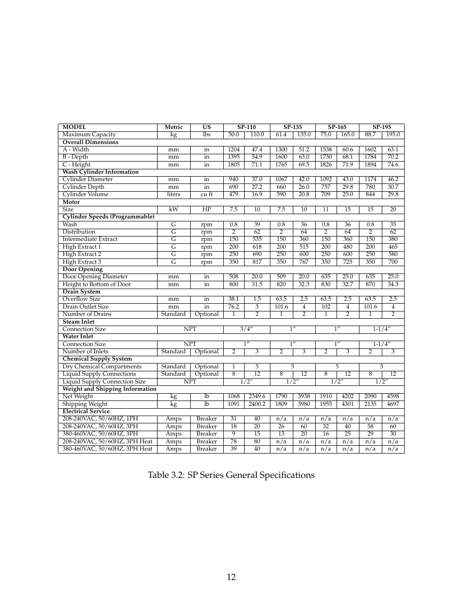 Table 3.2: sp series general specifications 12 | B&C Technologies SP Series Commercial User Manual | Page 16 / 60