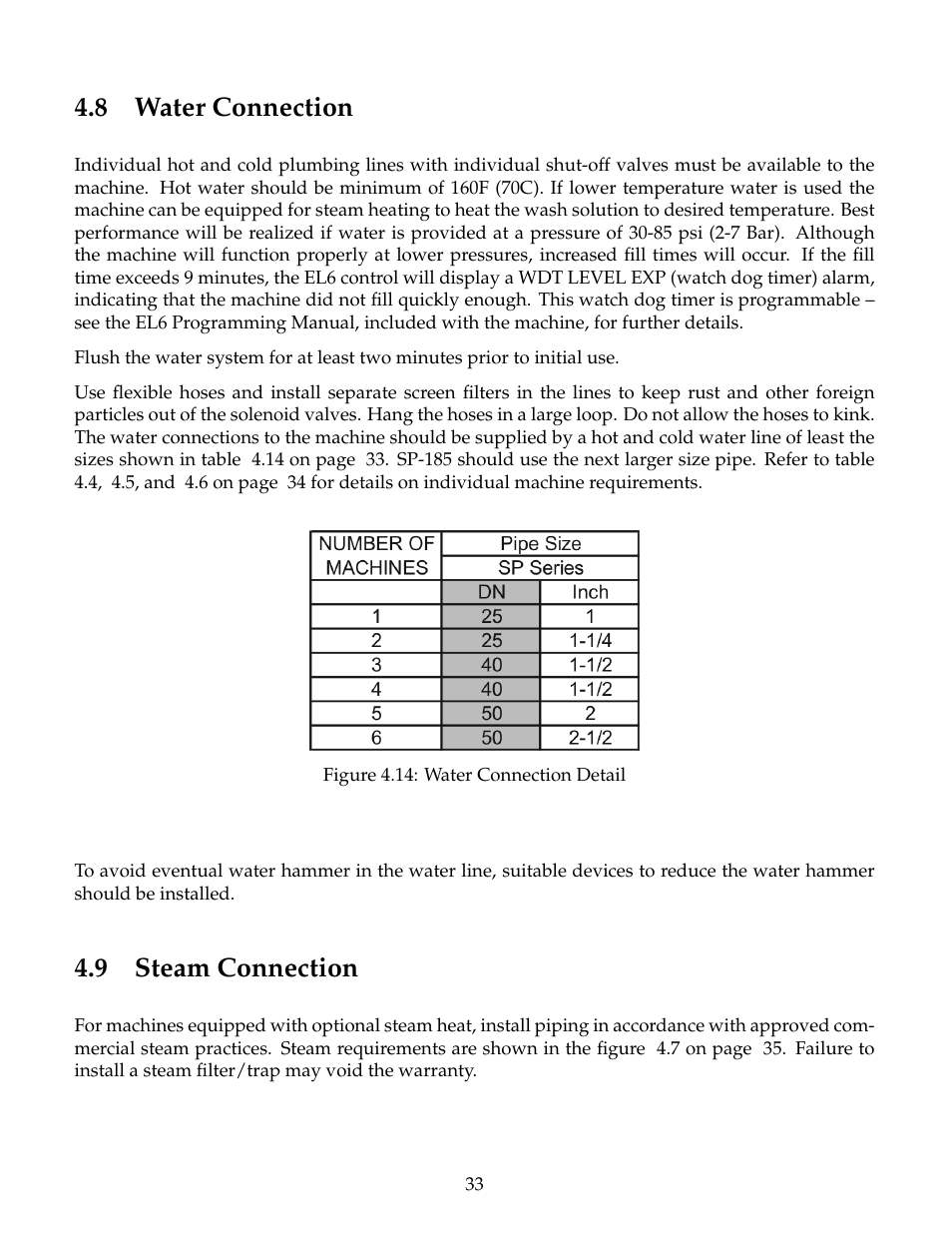 Water connection, Steam connection, 8 water connection | 9 steam connection | B&C Technologies SP Series Commercial User Manual | Page 37 / 60
