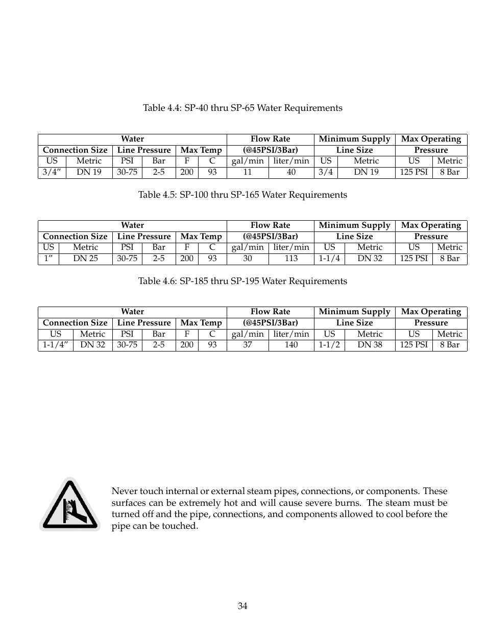 B&C Technologies SP Series Commercial User Manual | Page 38 / 60