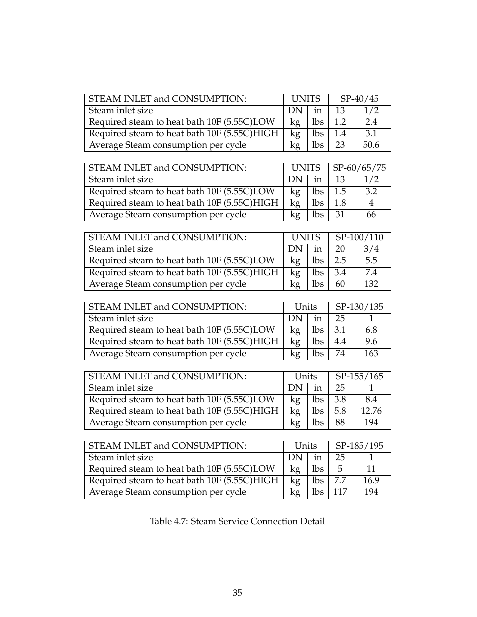 B&C Technologies SP Series Commercial User Manual | Page 39 / 60