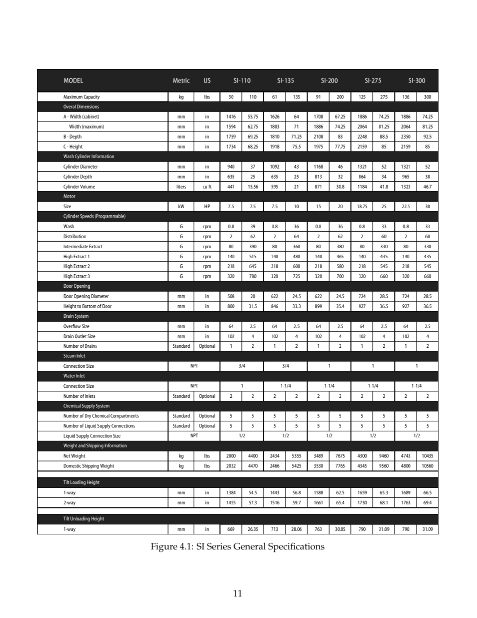 B&C Technologies SI Series Industrial User Manual | Page 15 / 55