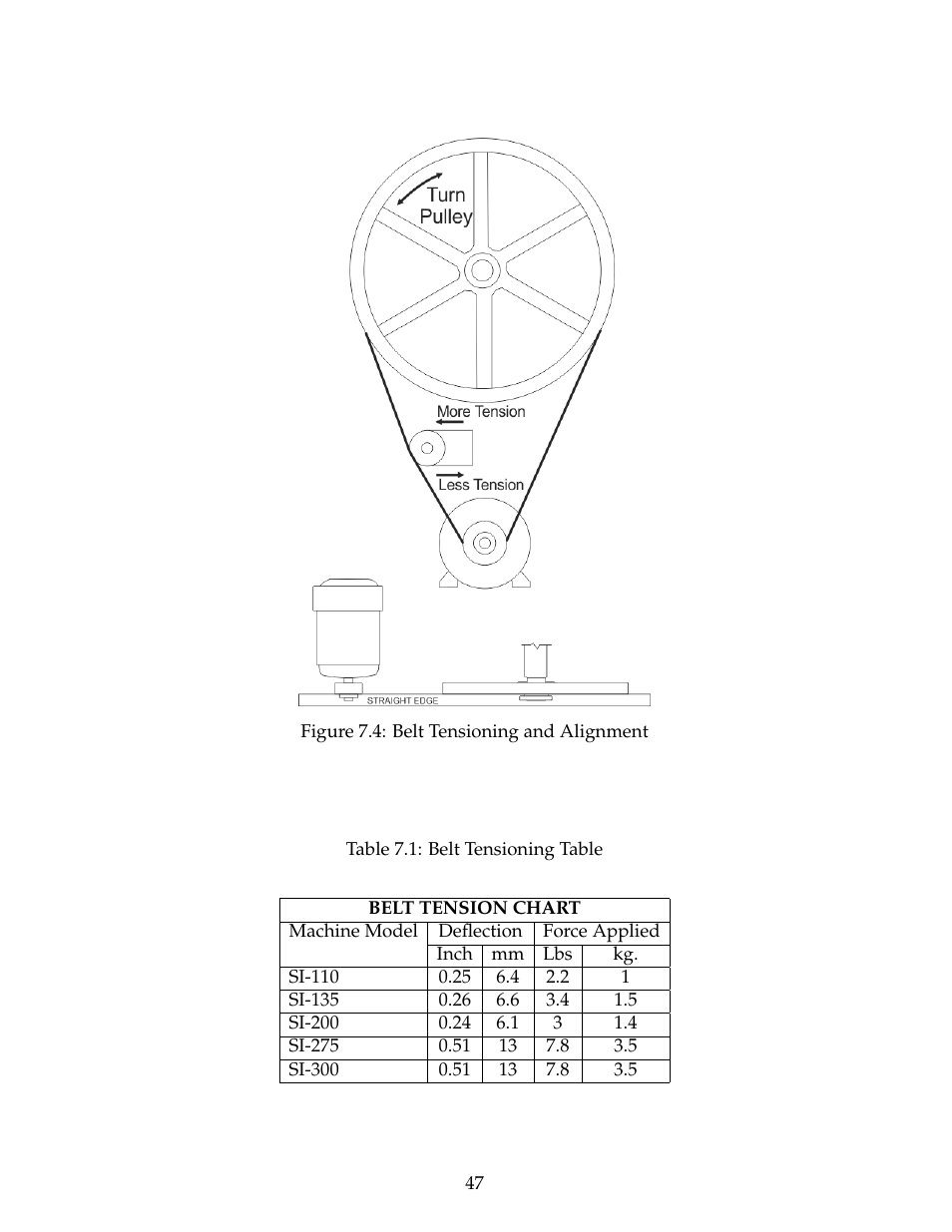 B&C Technologies SI Series Industrial User Manual | Page 51 / 55