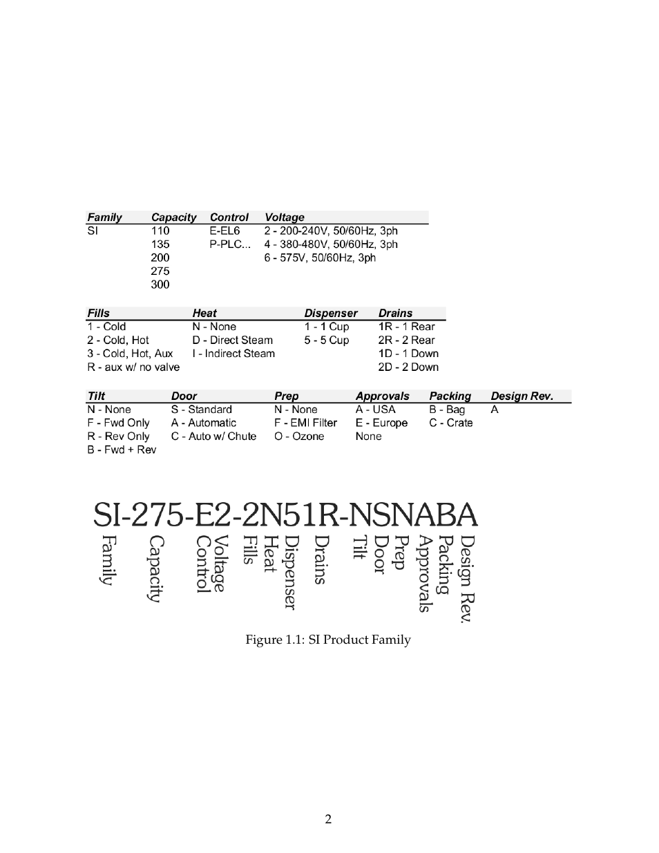 B&C Technologies SI Series Industrial User Manual | Page 6 / 55