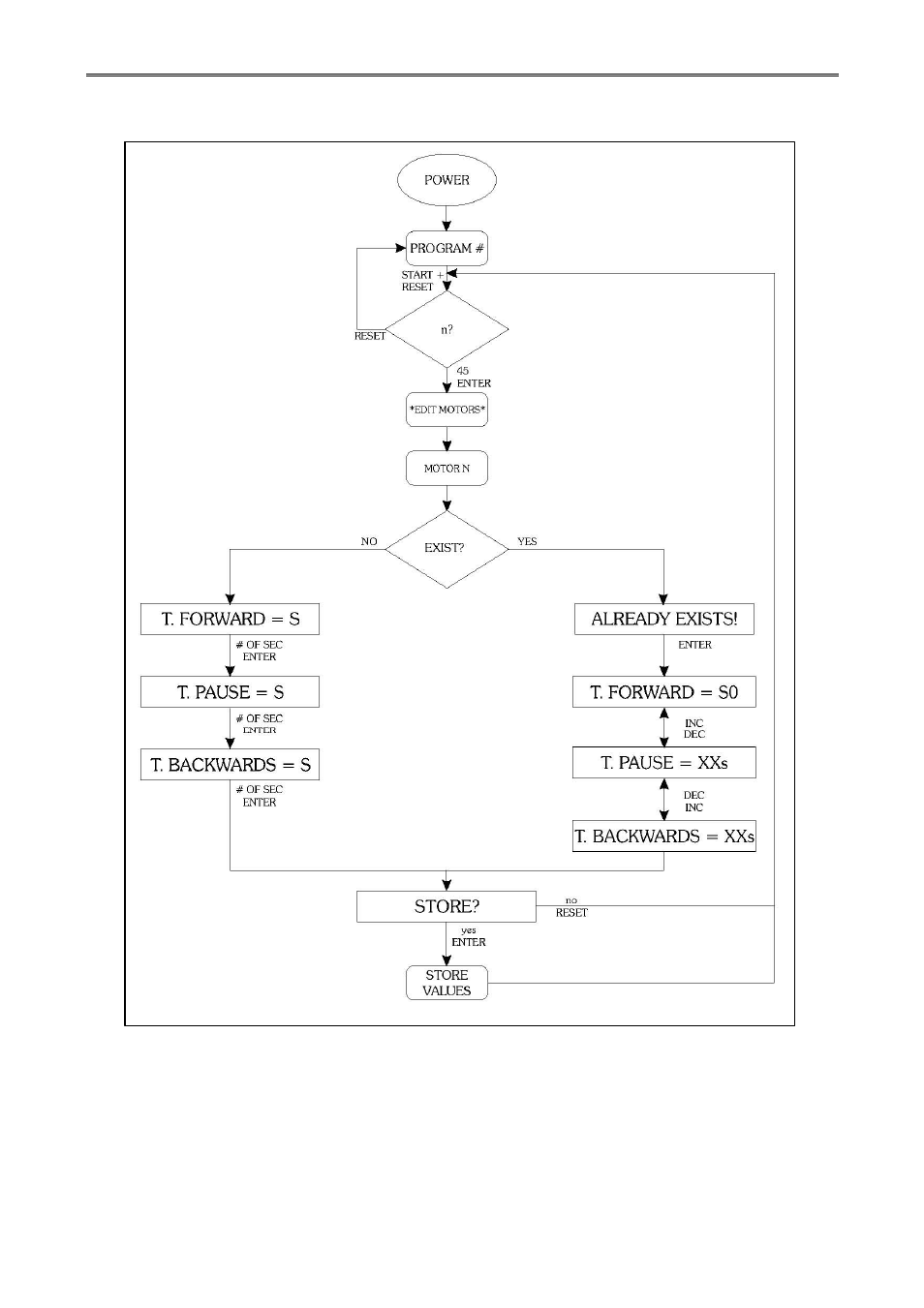 B&C Technologies SA Series Industrial User Manual | Page 31 / 91