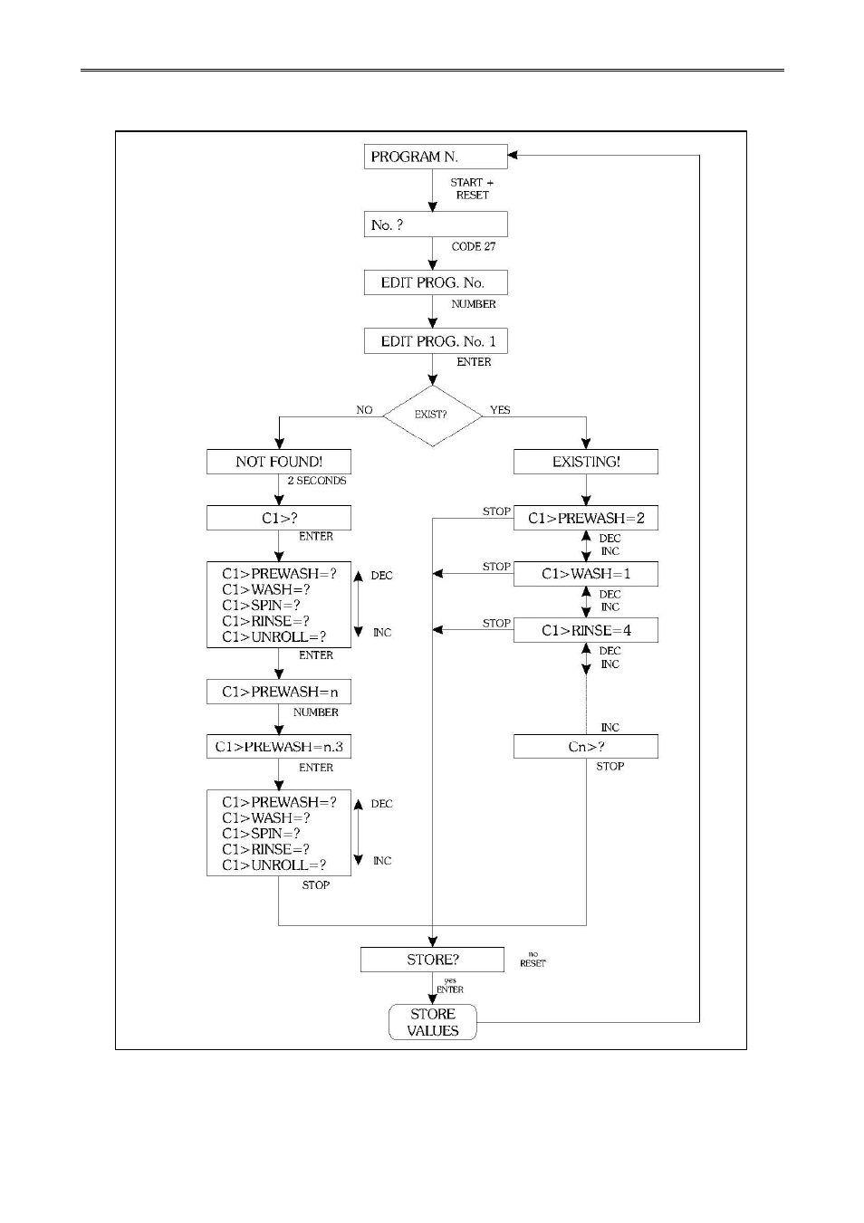 B&C Technologies SA Series Industrial User Manual | Page 39 / 91
