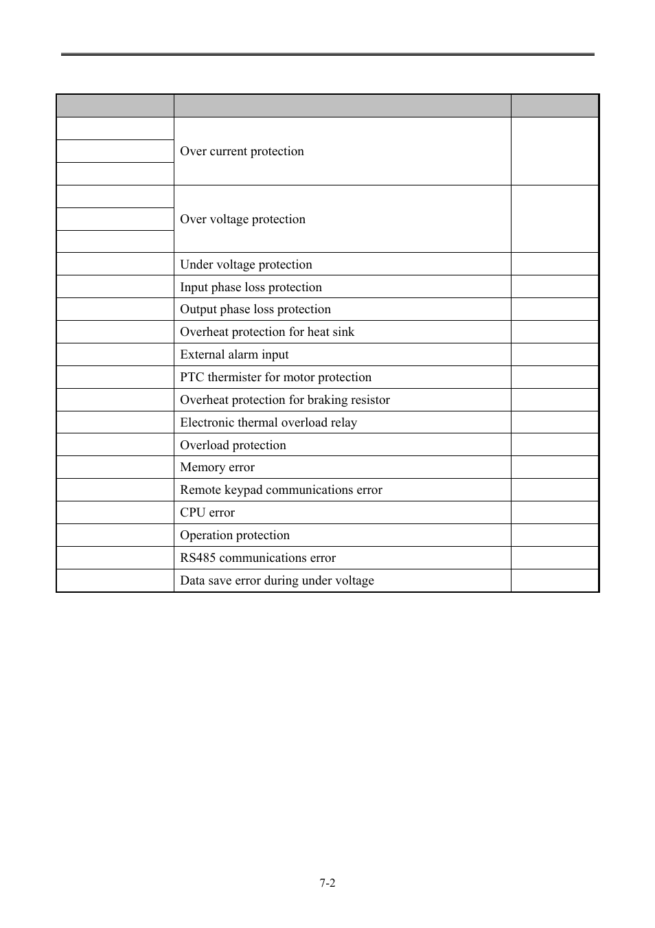 B&C Technologies SA Series Industrial User Manual | Page 62 / 91