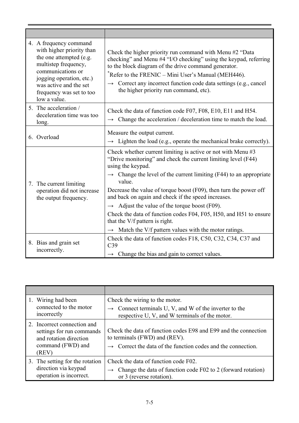 B&C Technologies SA Series Industrial User Manual | Page 65 / 91