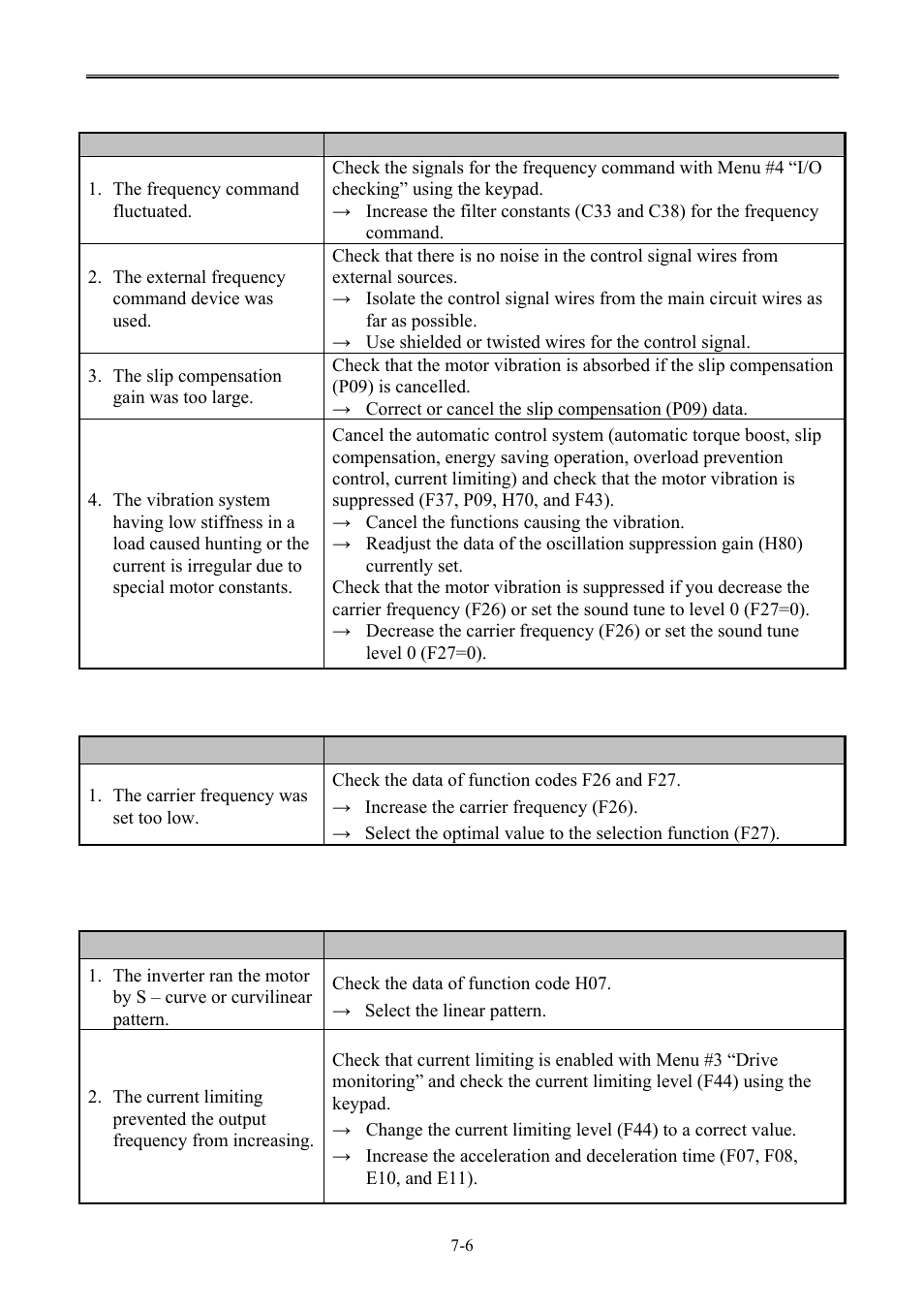 B&C Technologies SA Series Industrial User Manual | Page 66 / 91