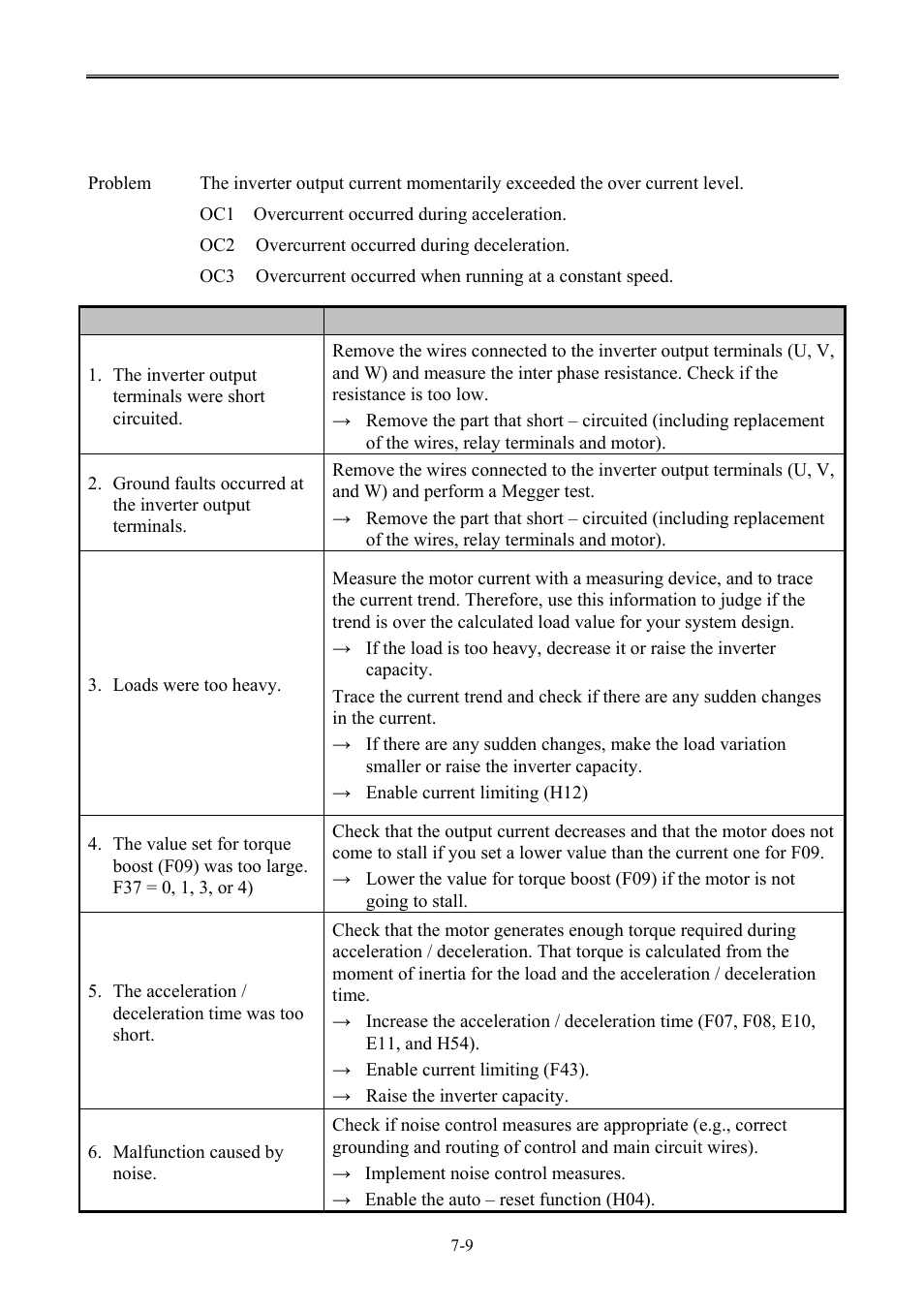 B&C Technologies SA Series Industrial User Manual | Page 69 / 91