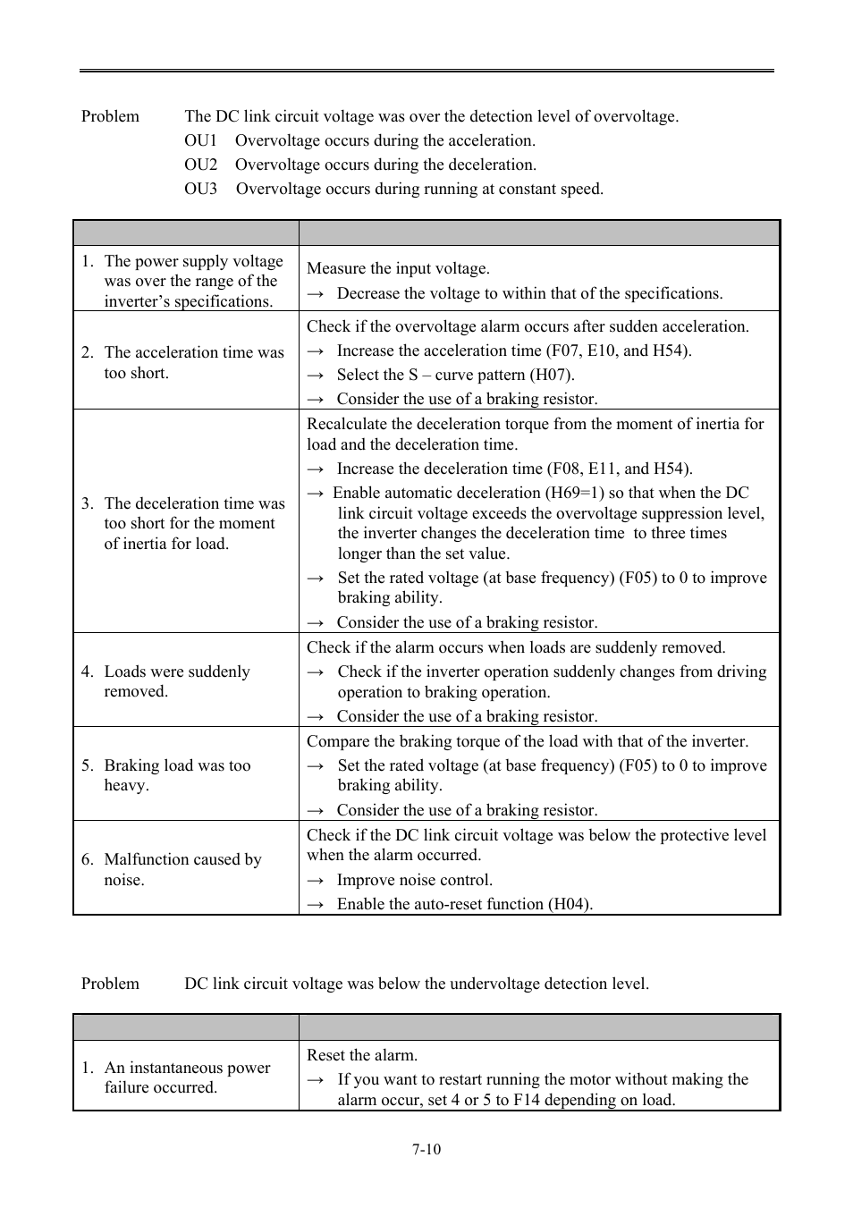 B&C Technologies SA Series Industrial User Manual | Page 70 / 91
