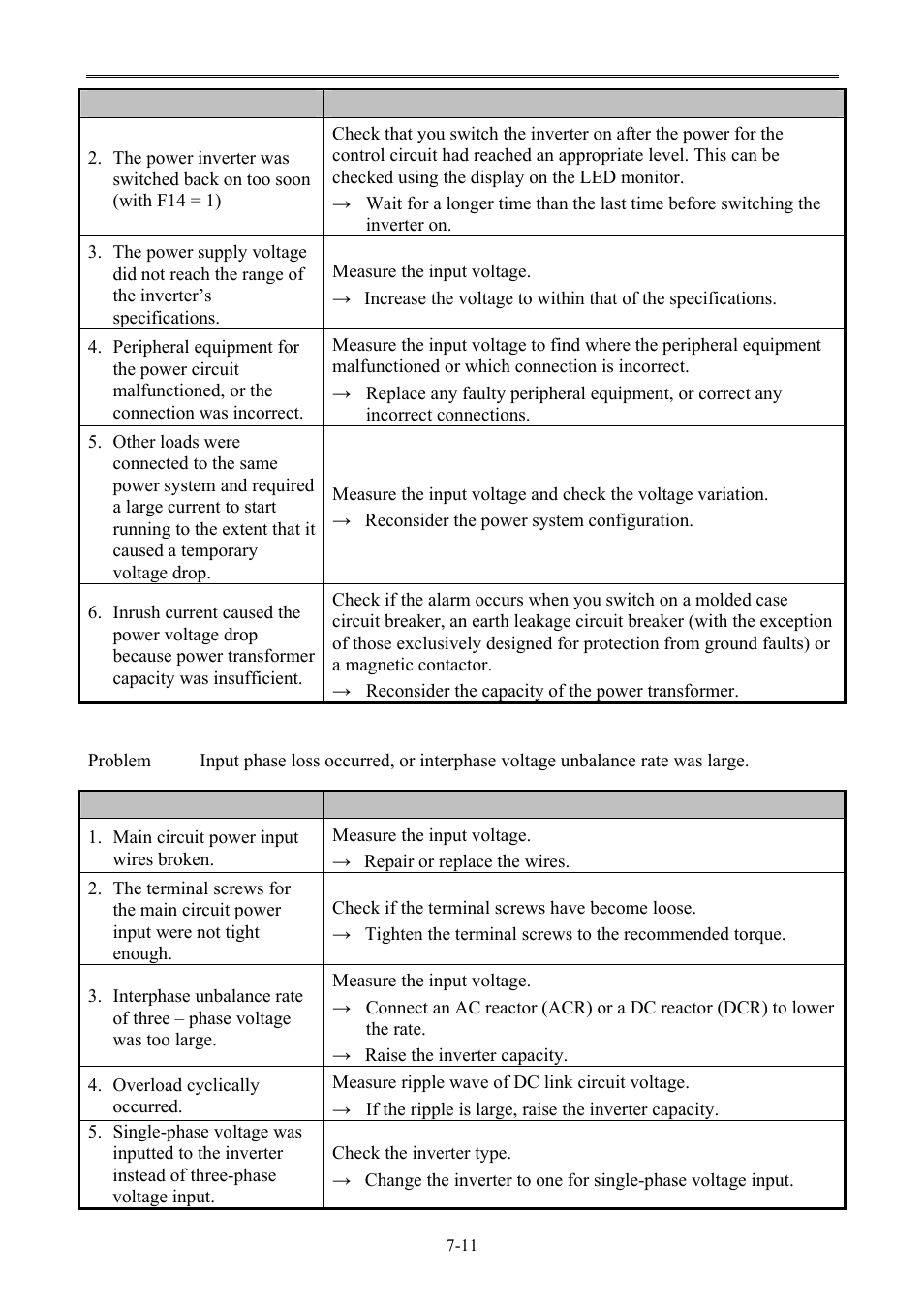 B&C Technologies SA Series Industrial User Manual | Page 71 / 91