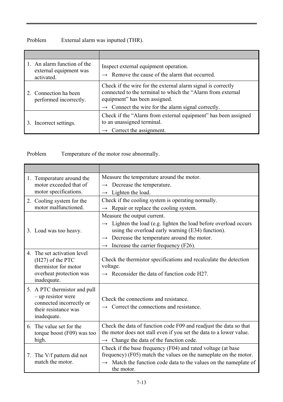 B&C Technologies SA Series Industrial User Manual | Page 73 / 91