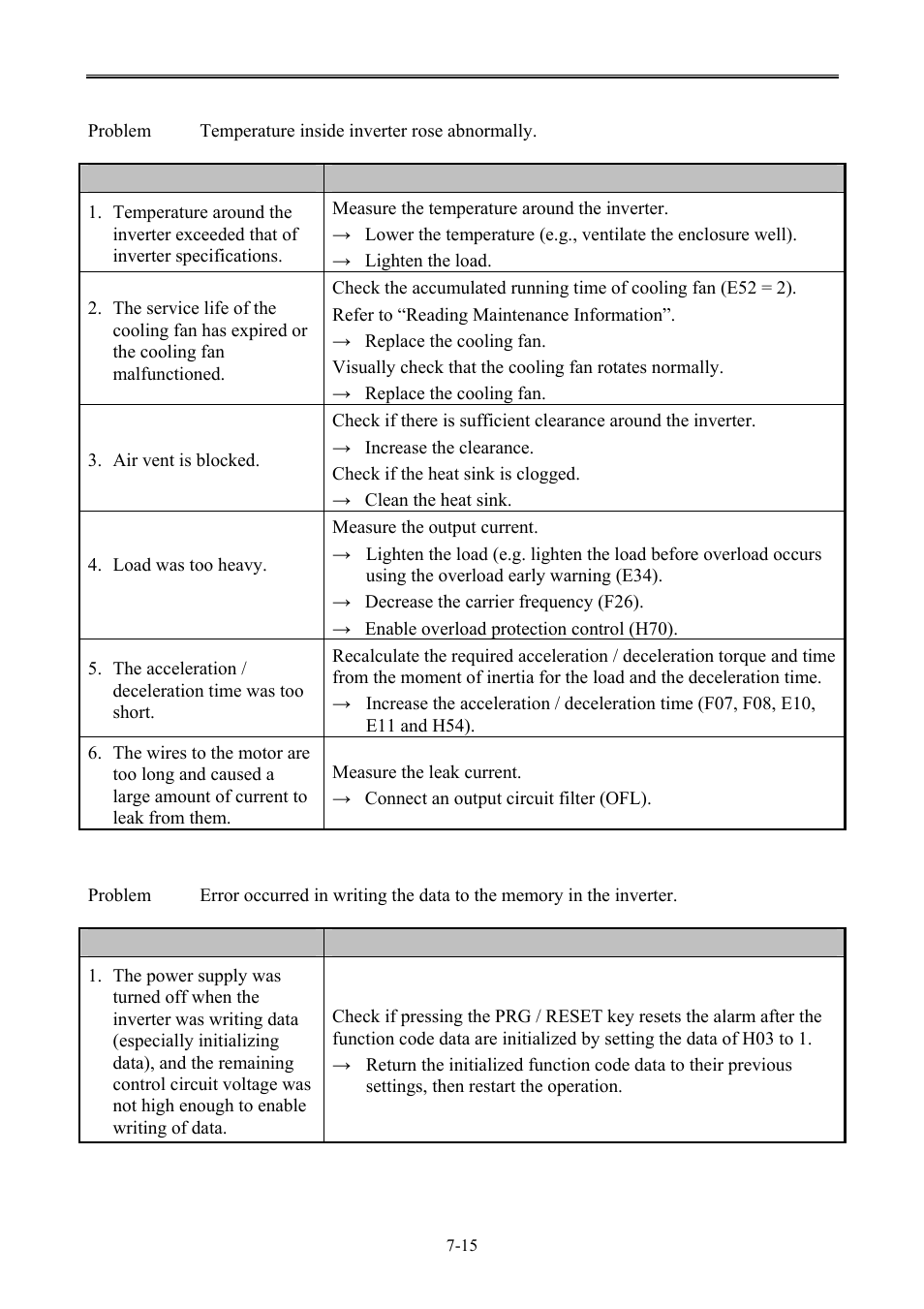 B&C Technologies SA Series Industrial User Manual | Page 75 / 91