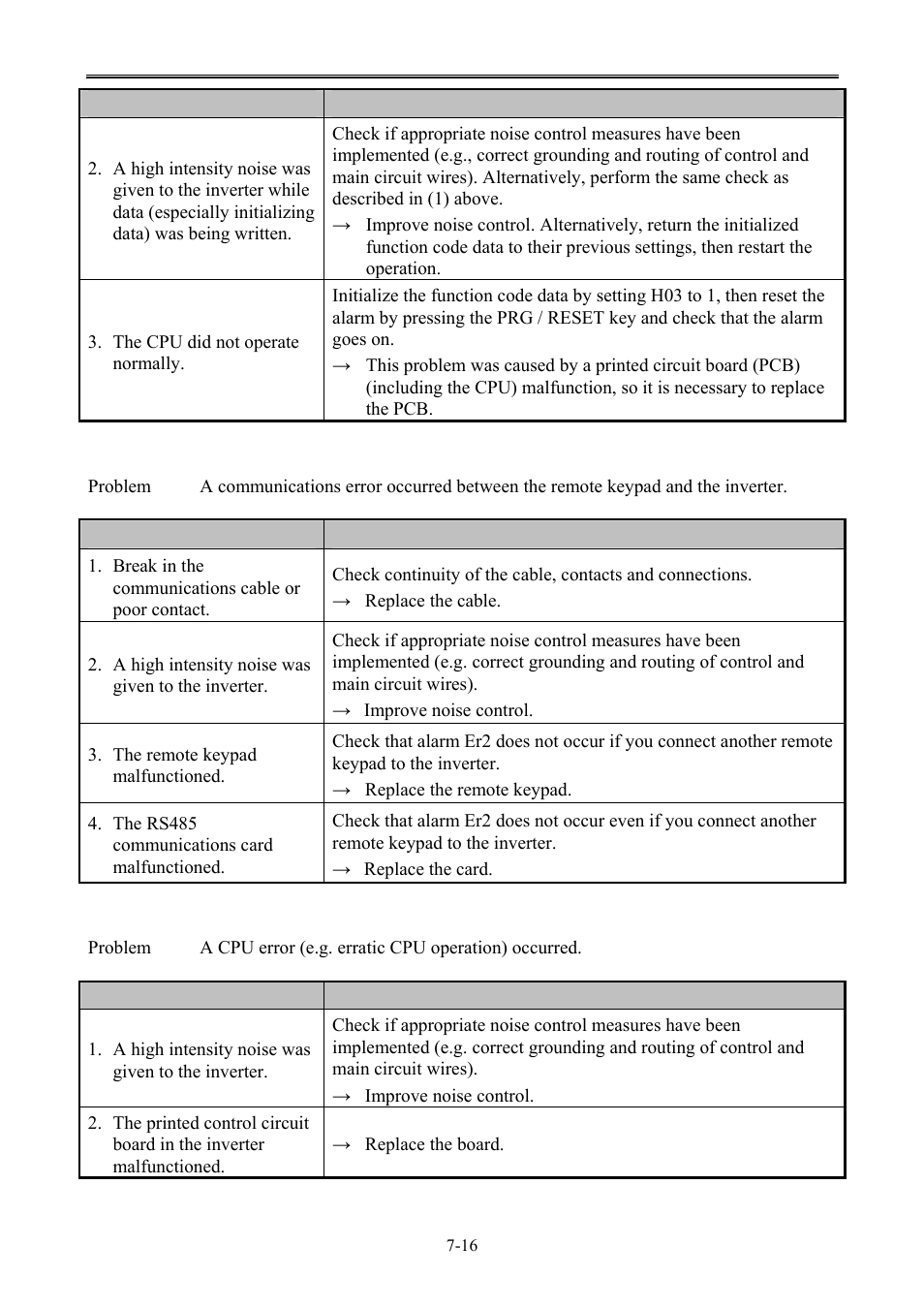 B&C Technologies SA Series Industrial User Manual | Page 76 / 91