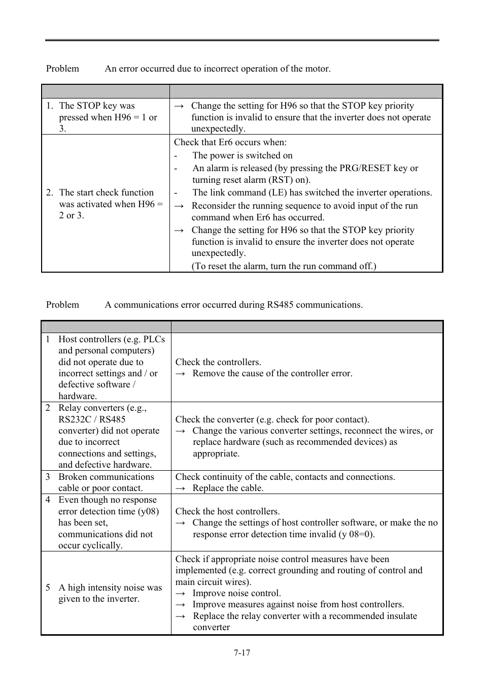 B&C Technologies SA Series Industrial User Manual | Page 77 / 91
